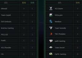 中国战队XG在DOTA2TI决赛中遗憾夺亚军